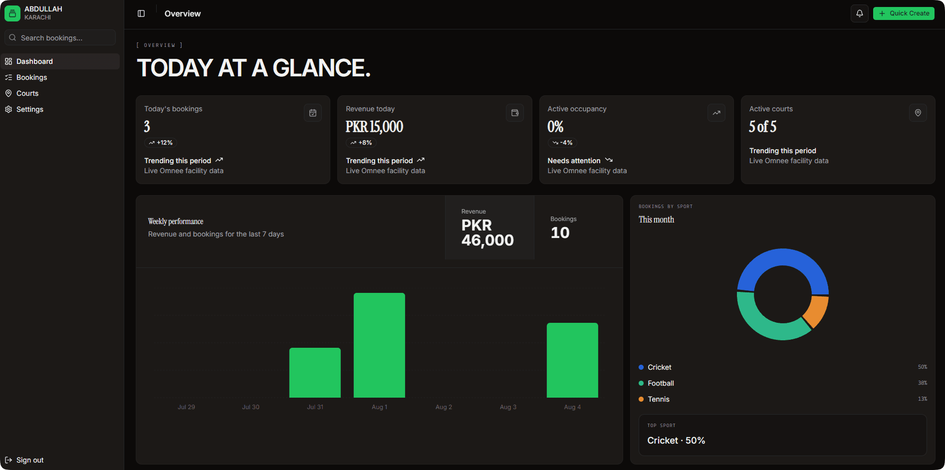 Omnee Dashboard